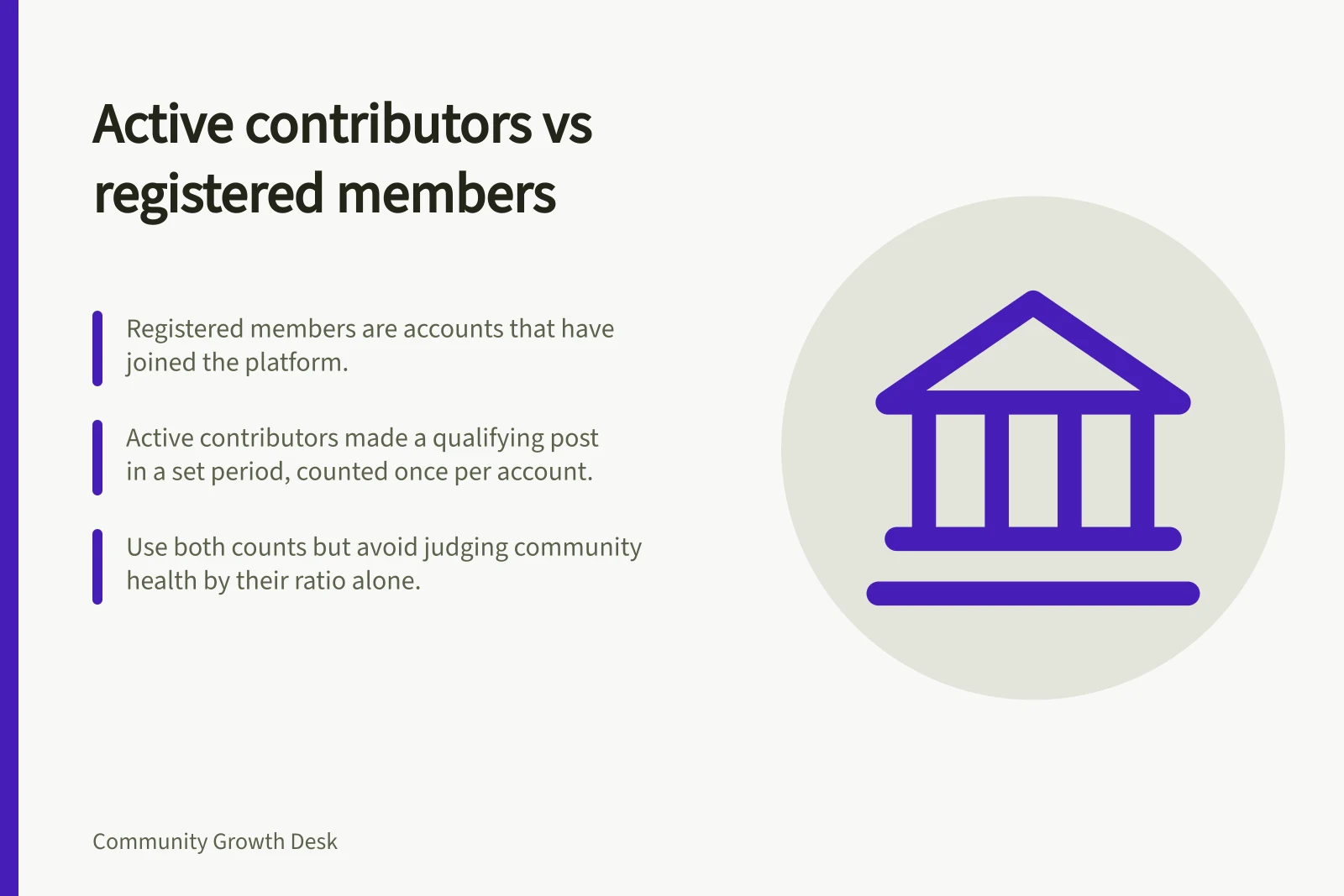 Active contributors vs registered members: Registered members are accounts that have joined the platform.; Active contributors made a qualifying post in a set period, counted once per account.; Use both counts but avoid judging community health by their ratio alone.