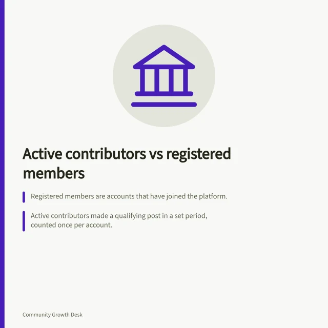 Active contributors vs registered members: Registered members are accounts that have joined the platform.; Active contributors made a qualifying post in a set period, counted once per account.; Use both counts but avoid judging community health by their ratio alone. Active contributors versus registered members