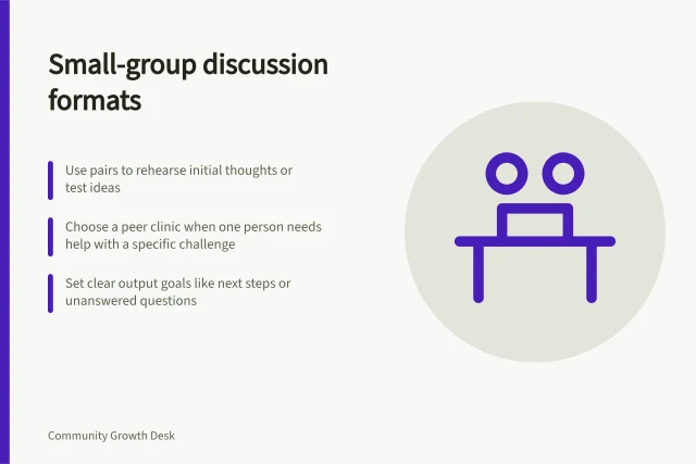 Small-group discussion formats: Use pairs to rehearse initial thoughts or test ideas; Choose a peer clinic when one person needs help with a specific challenge; Set clear output goals like next steps or unanswered questions. Choosing a small-group format for peer discussion