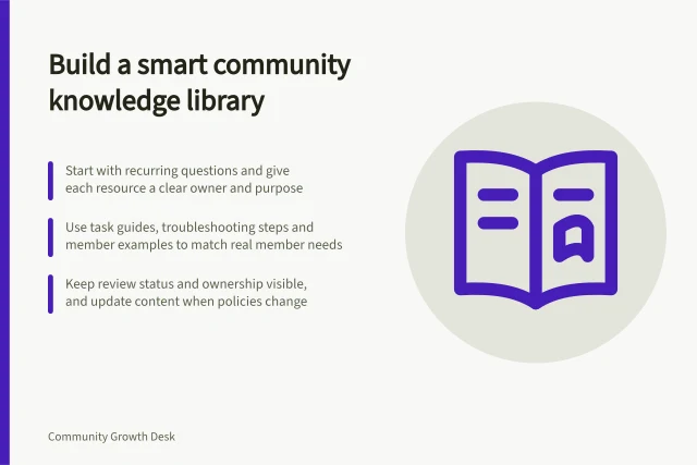 Build a smart community knowledge library: Start with recurring questions and give each resource a clear owner and purpose; Use task guides, troubleshooting steps and member examples to match real member needs; Keep review status and ownership visible, and update content when policies change. Community content and knowledge libraries