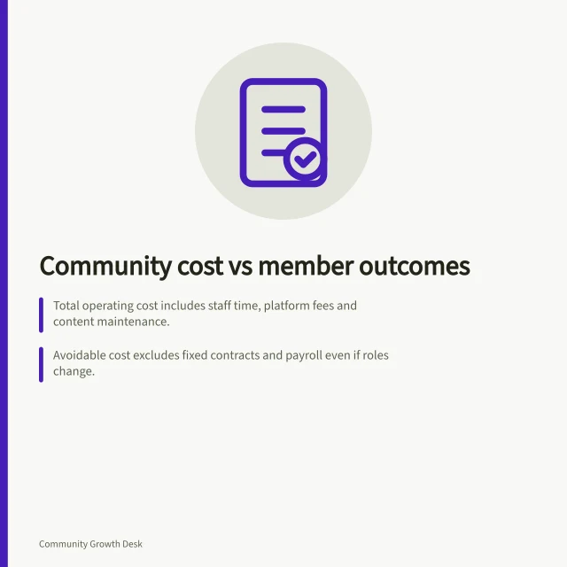 Community cost vs member outcomes: Total operating cost includes staff time, platform fees and content maintenance.; Avoidable cost excludes fixed contracts and payroll even if roles change.; Outcome counts must be verified by confirmed answers or next steps, not just activity logs. Comparing community costs with observed member outcomes