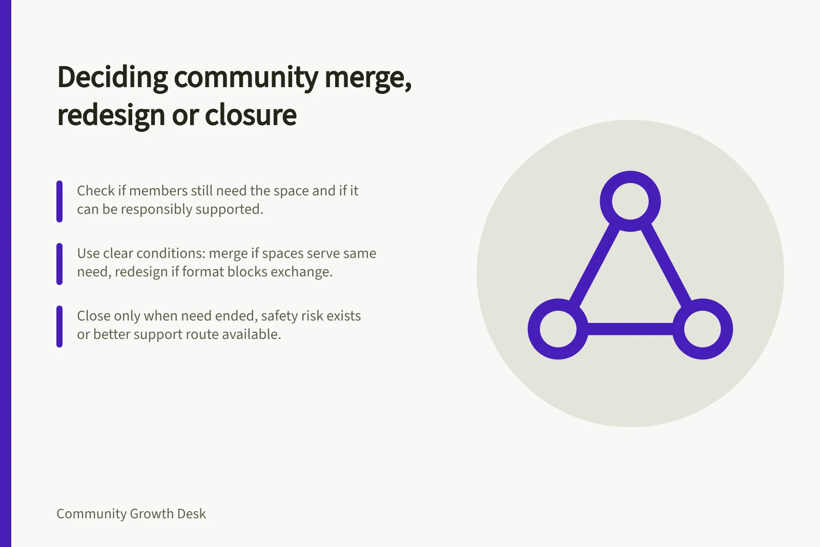 Deciding community merge, redesign or closure: Check if members still need the space and if it can be responsibly supported.; Use clear conditions: merge if spaces serve same need, redesign if format blocks exchange.; Close only when need ended, safety risk exists or better support route available.