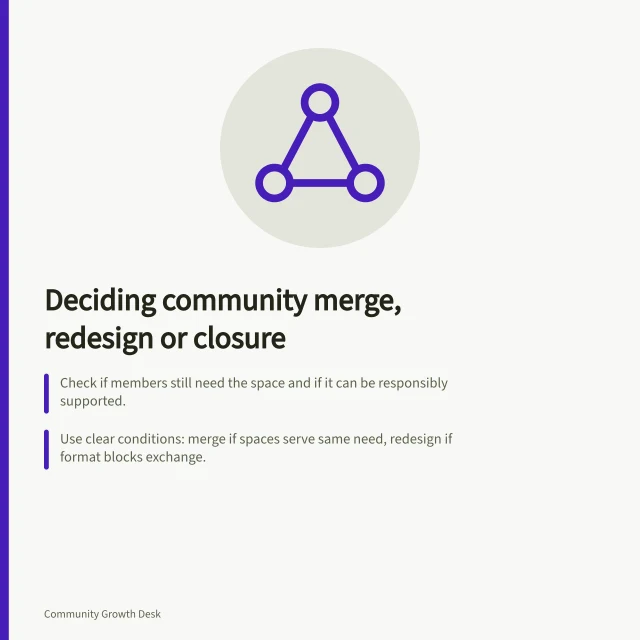 Deciding community merge, redesign or closure: Check if members still need the space and if it can be responsibly supported.; Use clear conditions: merge if spaces serve same need, redesign if format blocks exchange.; Close only when need ended, safety risk exists or better support route available. Deciding whether to merge, redesign or close a community