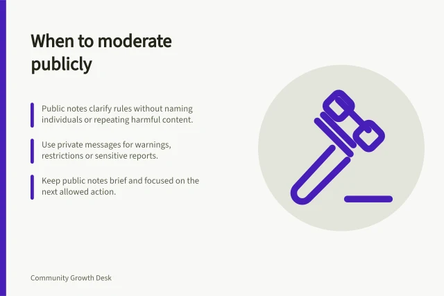 When to moderate publicly: Public notes clarify rules without naming individuals or repeating harmful content.; Use private messages for warnings, restrictions or sensitive reports.; Keep public notes brief and focused on the next allowed action. Defining when moderators should intervene publicly