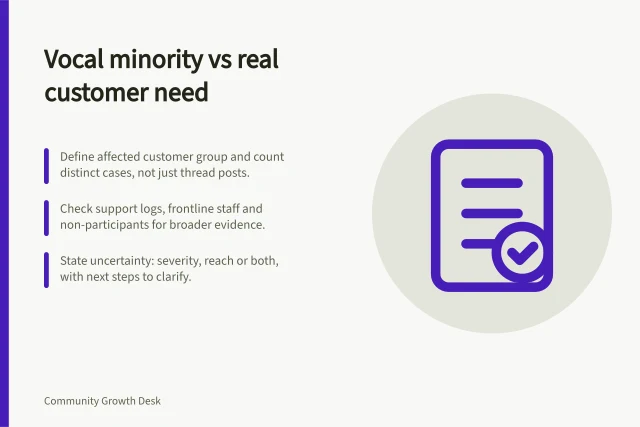 Vocal minority vs real customer need: Define affected customer group and count distinct cases, not just thread posts.; Check support logs, frontline staff and non-participants for broader evidence.; State uncertainty: severity, reach or both, with next steps to clarify. Distinguishing a vocal minority from a wider customer need