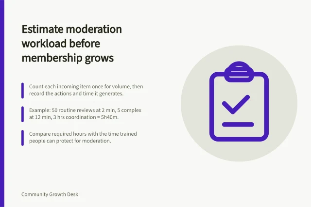 Estimate moderation workload before membership grows: Count each incoming item once for volume, then record the actions and time it generates.; Example: 50 routine reviews at 2 min, 5 complex at 12 min, 3 hrs coordination = 5h40m.; Compare required hours with the time trained people can protect for moderation. Estimating moderation workload before membership grows