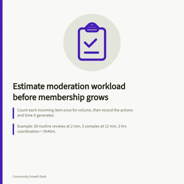 Estimate moderation workload before membership grows: Count each incoming item once for volume, then record the actions and time it generates.; Example: 50 routine reviews at 2 min, 5 complex at 12 min, 3 hrs coordination = 5h40m.; Compare required hours with the time trained people can protect for moderation. Estimating moderation workload before membership grows