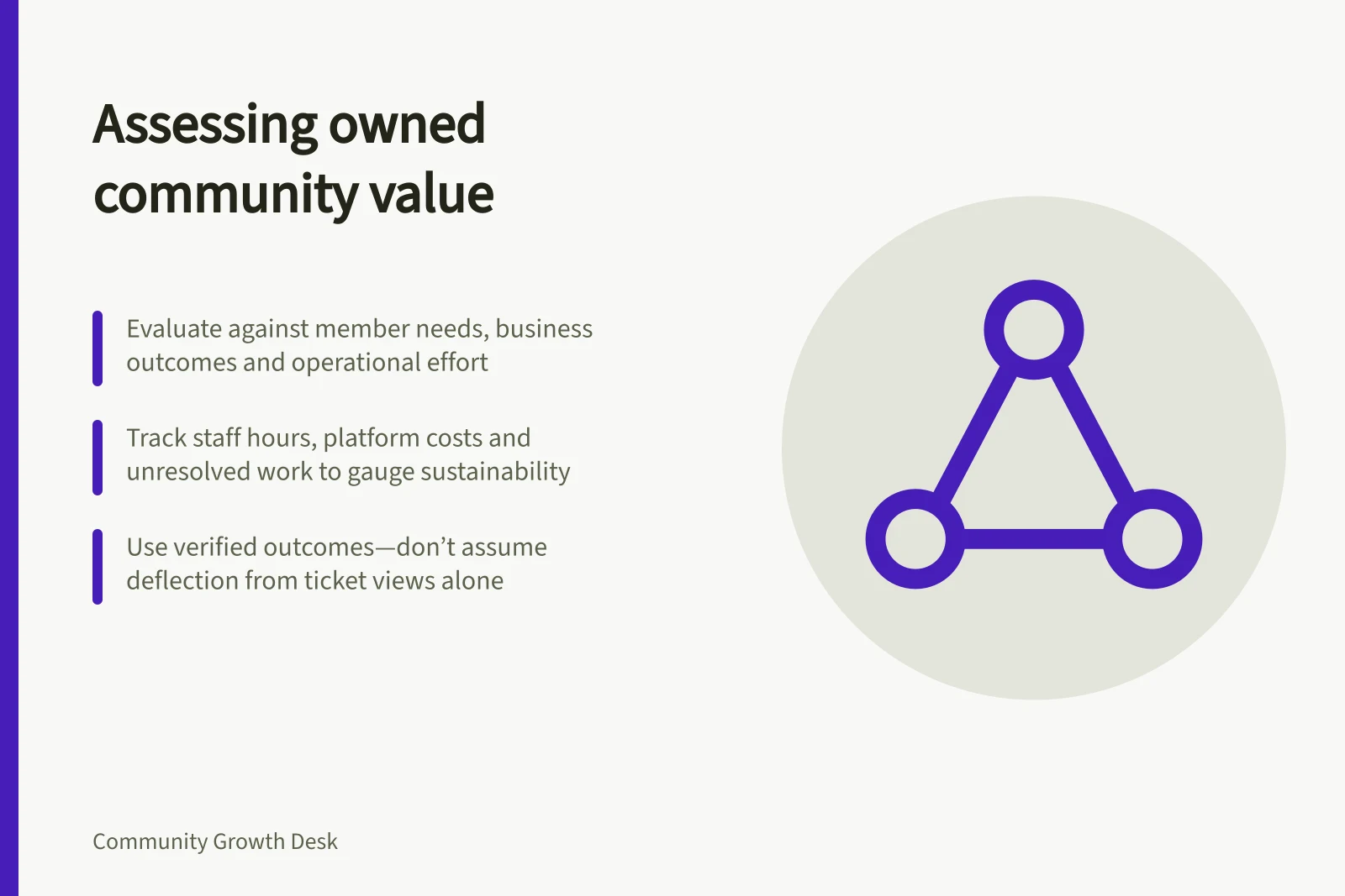 Assessing owned community value: Evaluate against member needs, business outcomes and operational effort; Track staff hours, platform costs and unresolved work to gauge sustainability; Use verified outcomes—don’t assume deflection from ticket views alone
