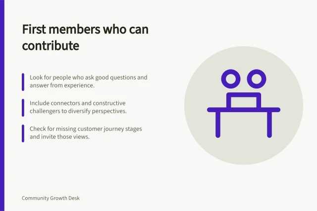 First members who can contribute: Look for people who ask good questions and answer from experience.; Include connectors and constructive challengers to diversify perspectives.; Check for missing customer journey stages and invite those views. Identifying the first members who can contribute