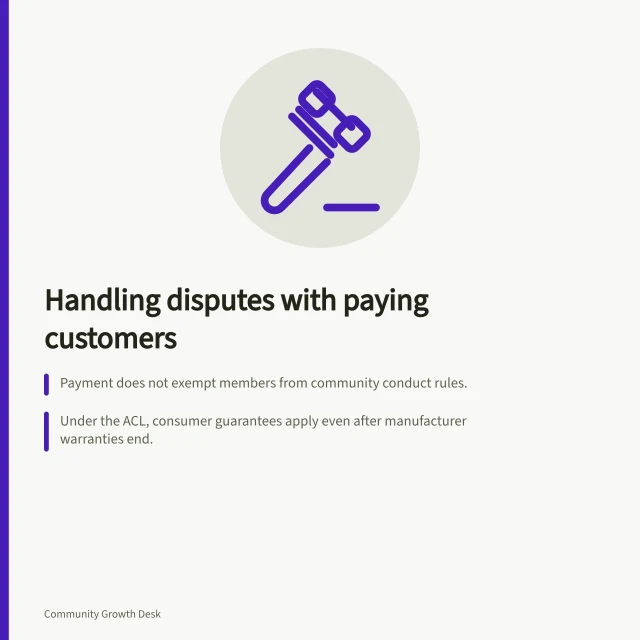 Handling disputes with paying customers: Payment does not exempt members from community conduct rules.; Under the ACL, consumer guarantees apply even after manufacturer warranties end.; Route transaction concerns to authorised staff for private review, not public debate. Managing disputes involving paying customers