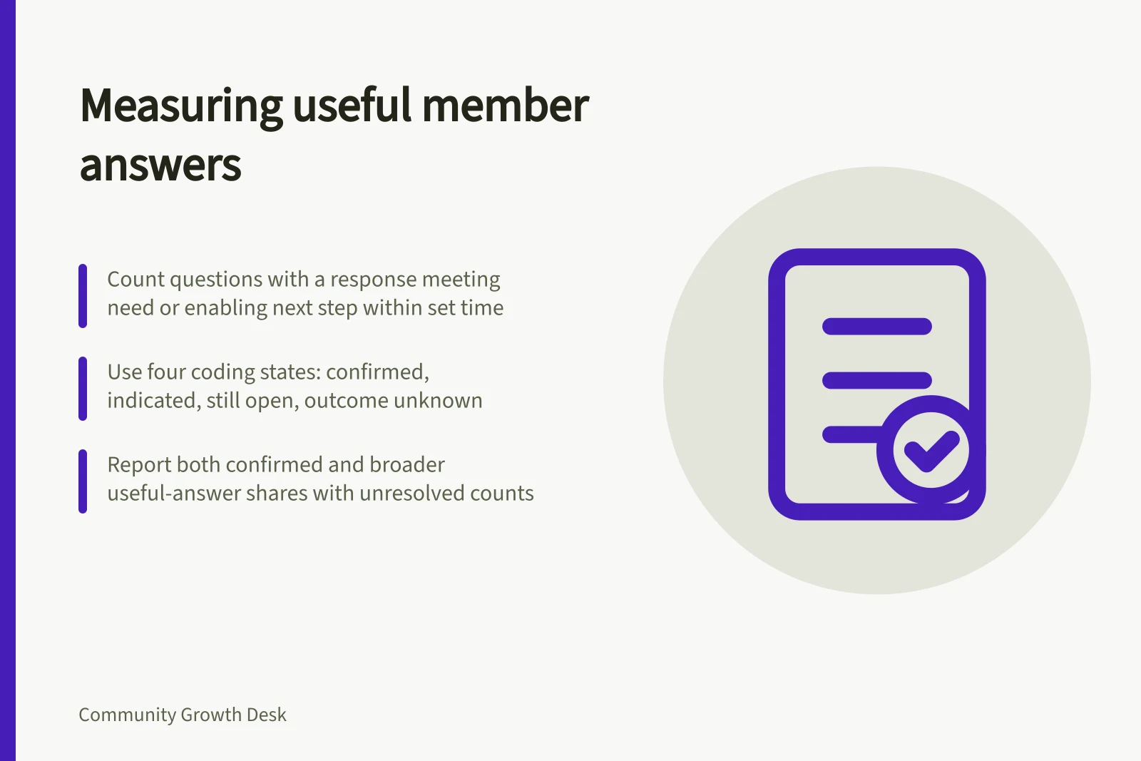 Measuring useful member answers: Count questions with a response meeting need or enabling next step within set time; Use four coding states: confirmed, indicated, still open, outcome unknown; Report both confirmed and broader useful-answer shares with unresolved counts