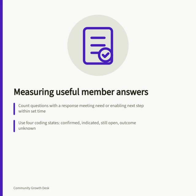 Measuring useful member answers: Count questions with a response meeting need or enabling next step within set time; Use four coding states: confirmed, indicated, still open, outcome unknown; Report both confirmed and broader useful-answer shares with unresolved counts. Measuring whether members receive useful answers