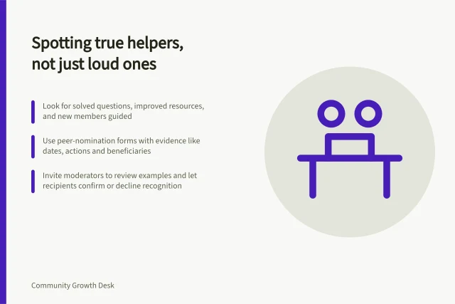 Spotting true helpers, not just loud ones: Look for solved questions, improved resources, and new members guided; Use peer-nomination forms with evidence like dates, actions and beneficiaries; Invite moderators to review examples and let recipients confirm or decline recognition. Recognising helpful members without a popularity contest