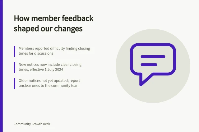 How member feedback shaped our changes: Members reported difficulty finding closing times for discussions; New notices now include clear closing times, effective 1 July 2024; Older notices not yet updated; report unclear ones to the community team. Showing members how their feedback changed the community